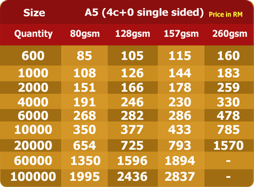 a5singleside